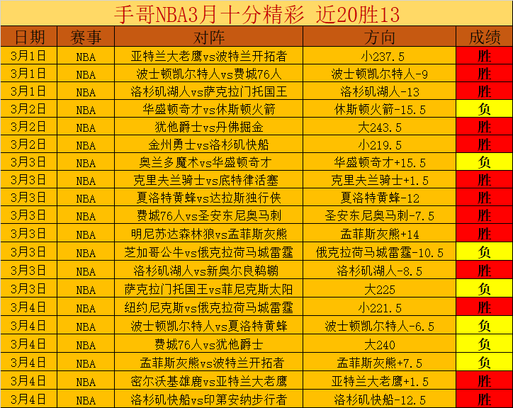 曼联半场攻,势如潮,下半场防守,雪缘园足球比分网,足球赛事数据,足球比赛平台,足球赛事资讯,足球赛事中心