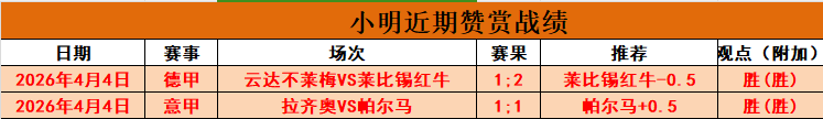 利物浦主场,大胜,迪亚斯帽子,雪缘园足球比分网,足球赛事数据,足球比赛平台,足球赛事资讯,足球赛事中心