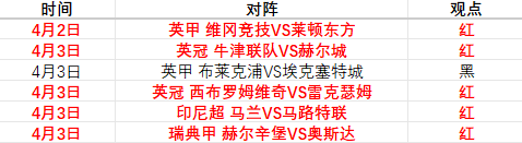 日晨,切尔西与哥,本哈根欧协,雪缘园足球比分网,足球赛事数据,足球比赛平台,足球赛事资讯,足球赛事中心