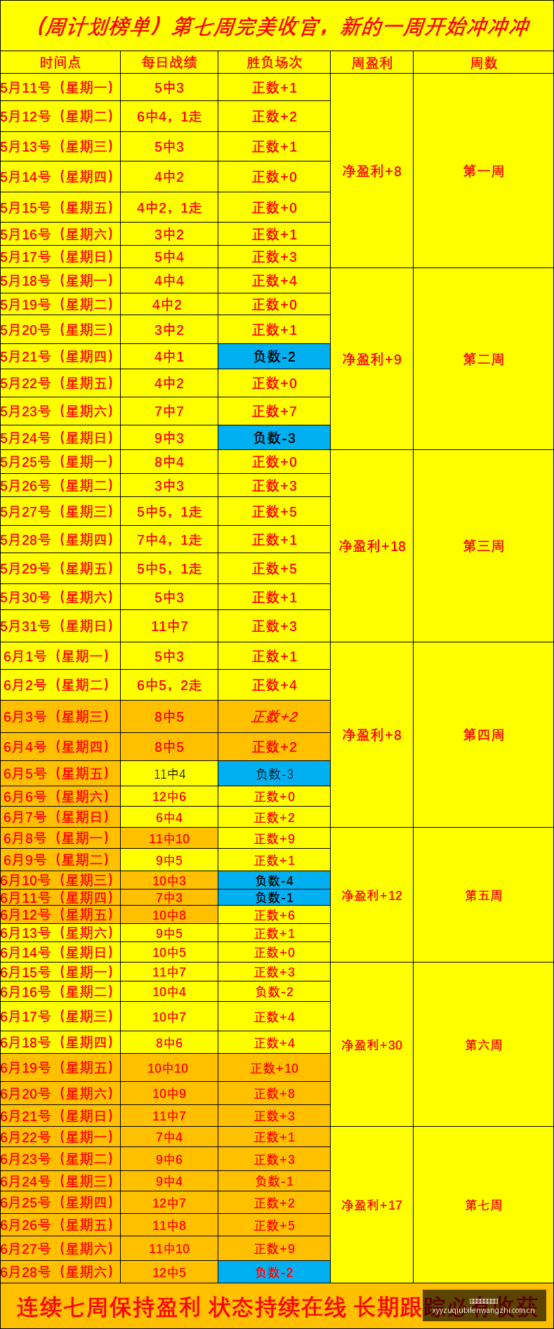 世界杯预测,场精准预测,净增,雪缘园足球比分网,足球赛事数据,足球比赛平台,足球赛事资讯,足球赛事中心