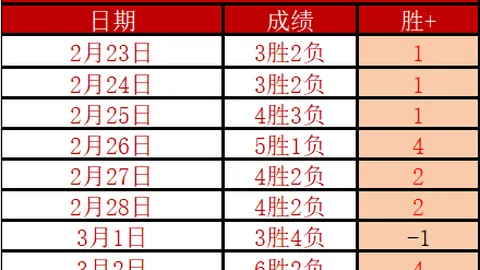 “芈月梦幻皮肤抢先看：独家揭秘小妲己精彩视频，集齐25赞开启100回复活动！”